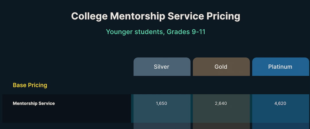 admissionado admission prices