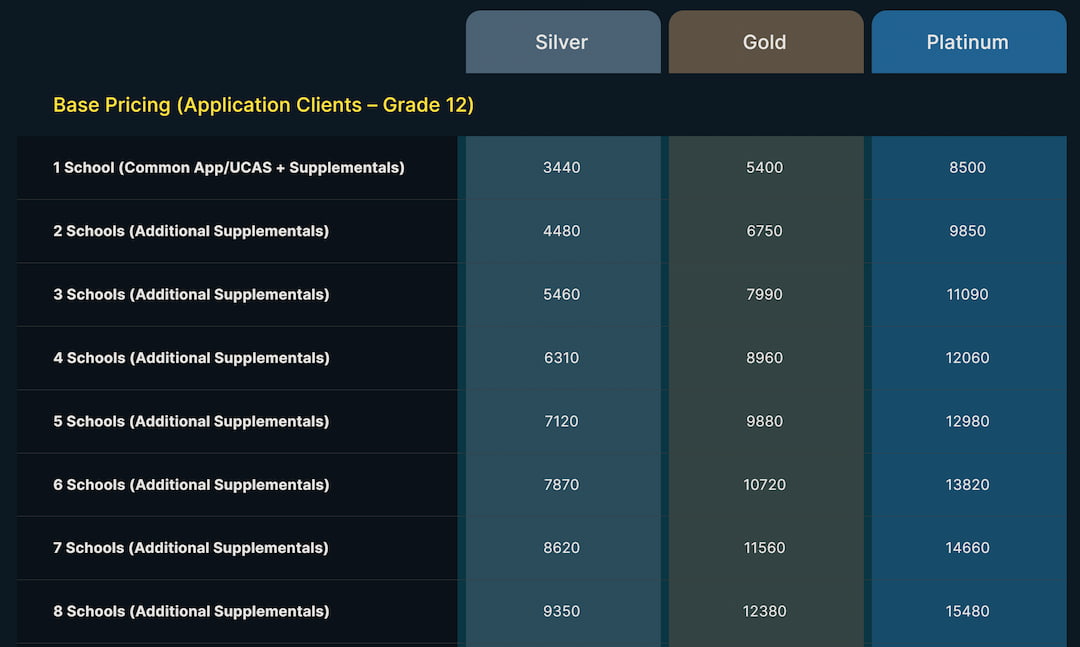 admissionado prices