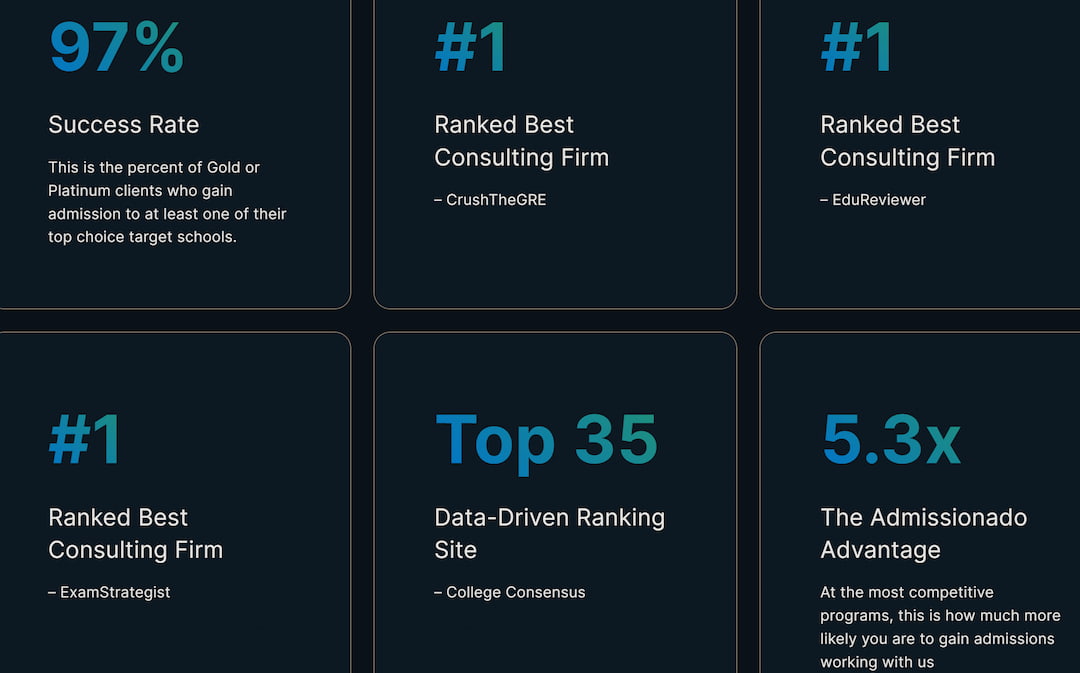 admissionado success rates