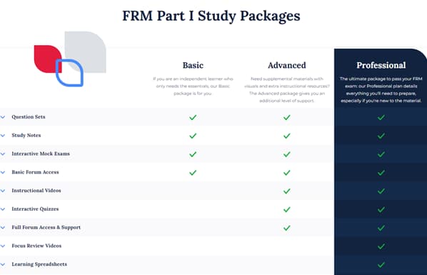AnalystPrep-vs-Bionic-Package-Comparison