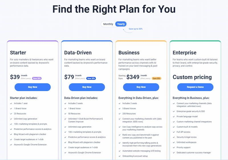 anyword ai writer pricing