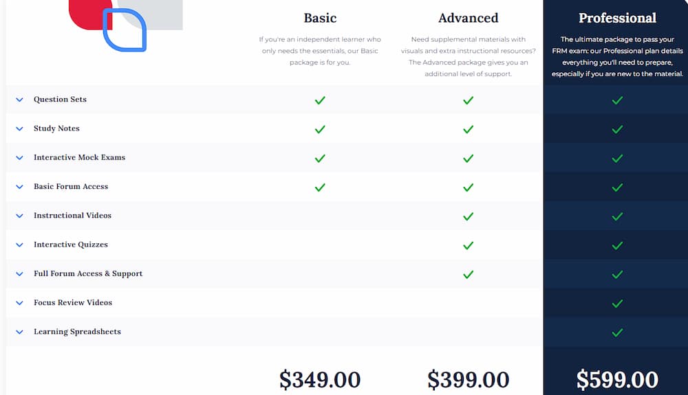 Bionic Turtle cost