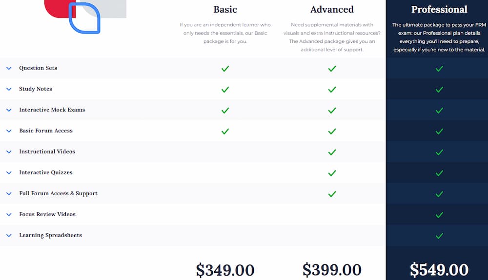 Bionic Turtle prices
