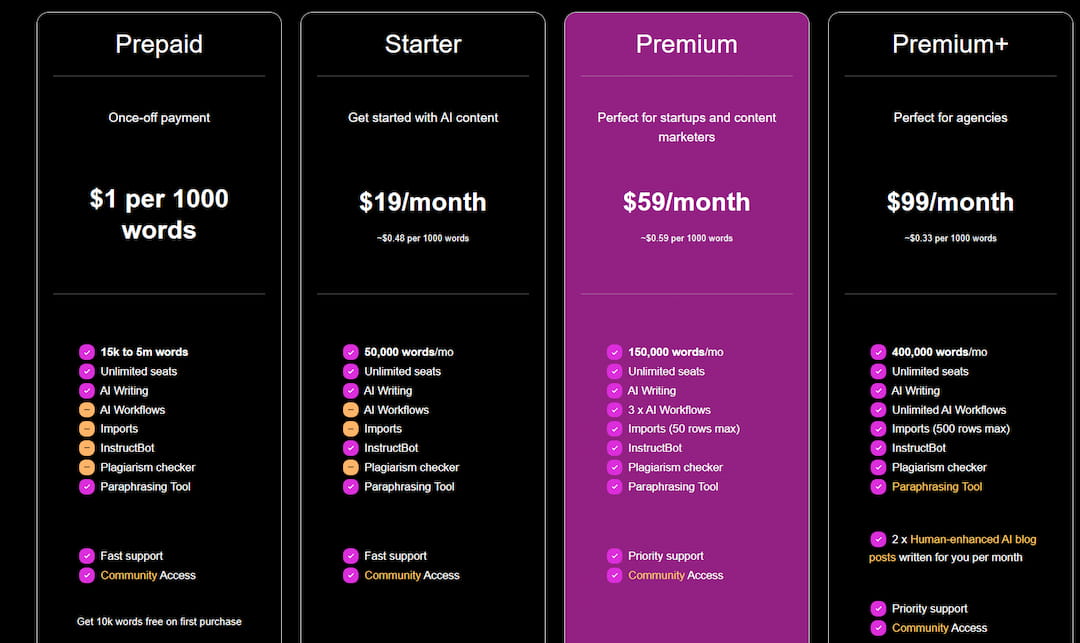 contentbot pricing