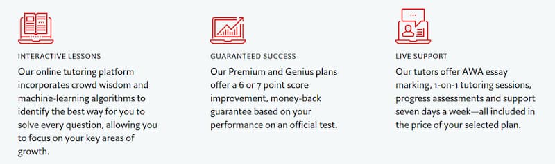 Economist GRE info