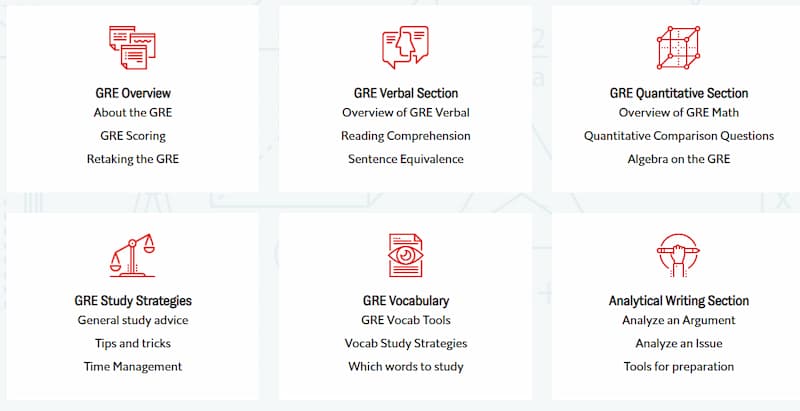 Economist GRE information