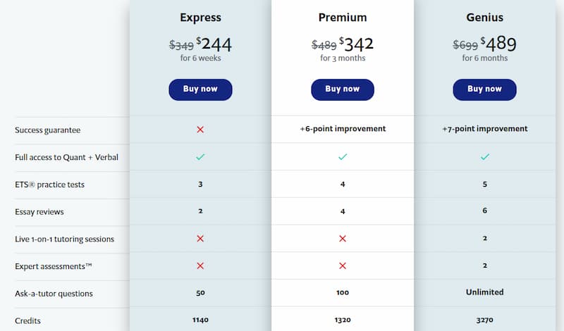 Economist GRE pricing