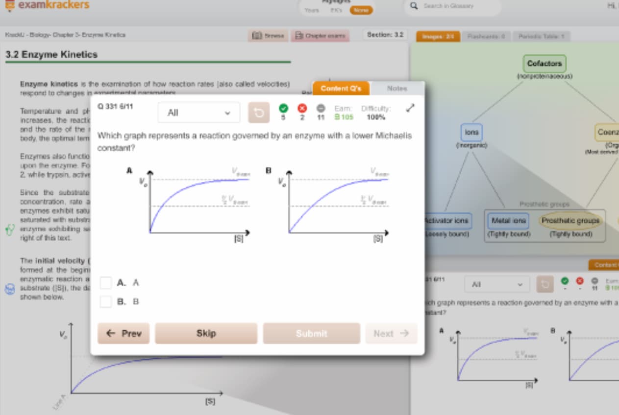 Examkrackers online review