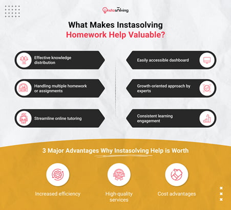 instasolving-is-it-valuable
