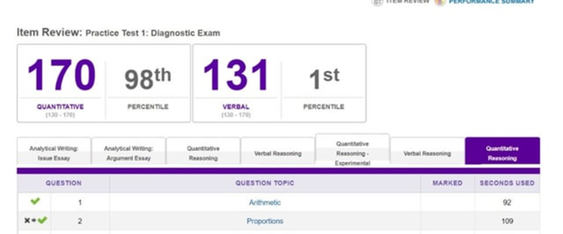 Kaplan GRE Prep Practice Tests