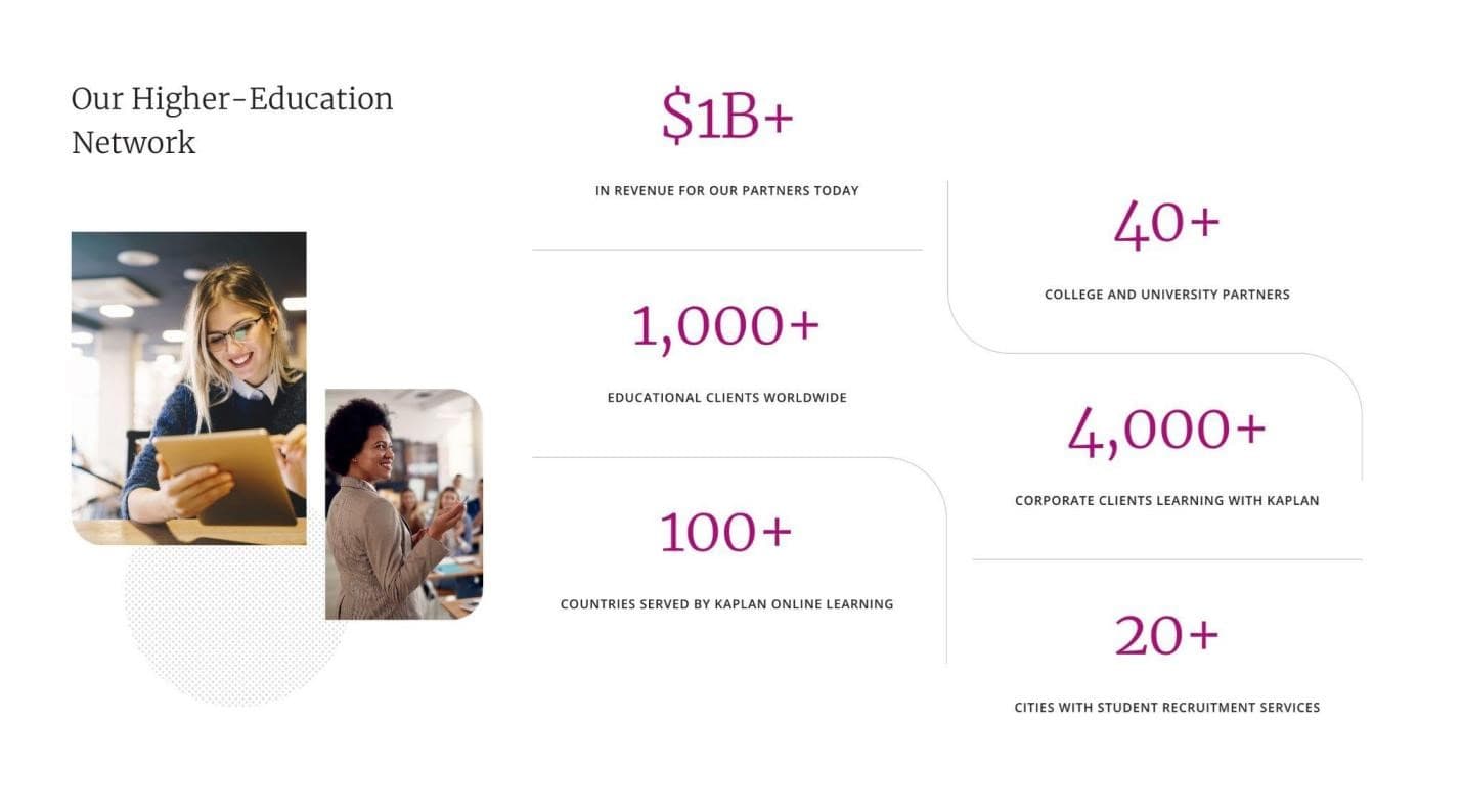 kaplan-succesful-statistics