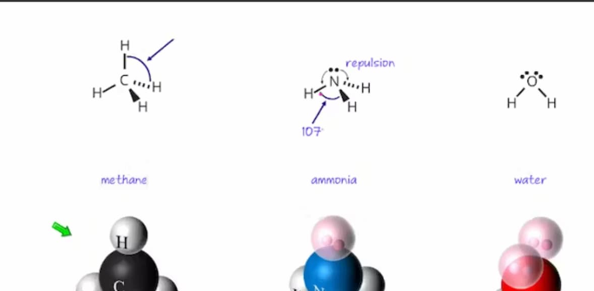 Kaplan’s MCAT Material
