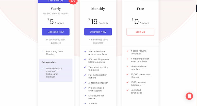 kickresume cost