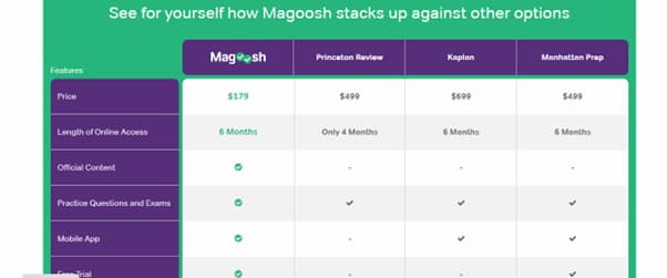 magoosh-analytics-dashboard