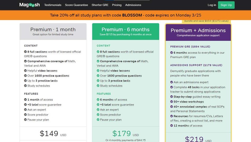 Magoosh GRE Prep Prices