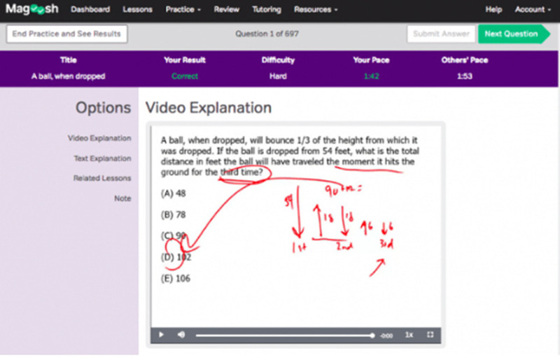 Magoosh GRE Video Lesson