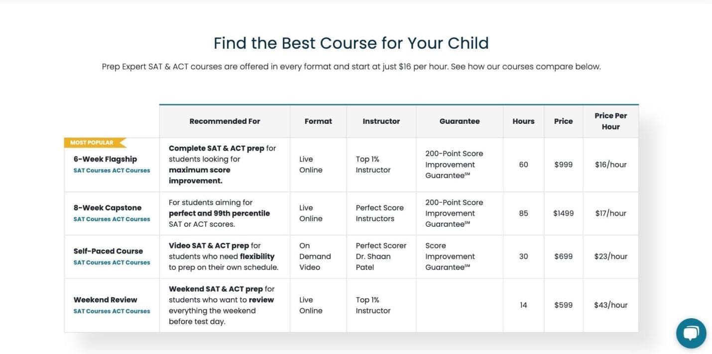 prep-expert-find-the-best-package