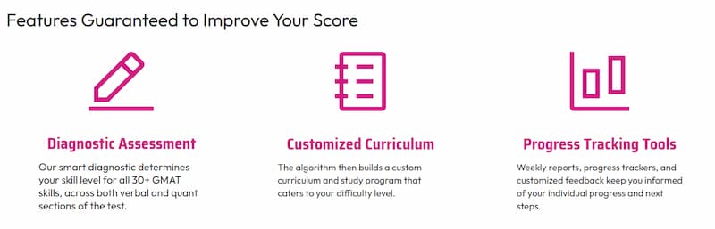 PrepScholar GMAT guarantee