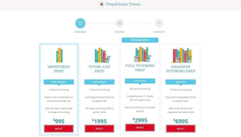 Prepscholar tutors PSAT packages