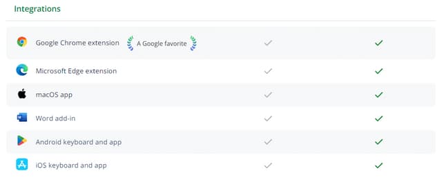 quillbot AI integrations