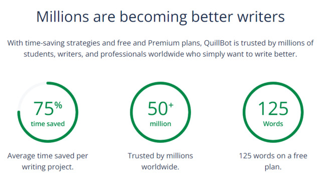 quillbot AI writers