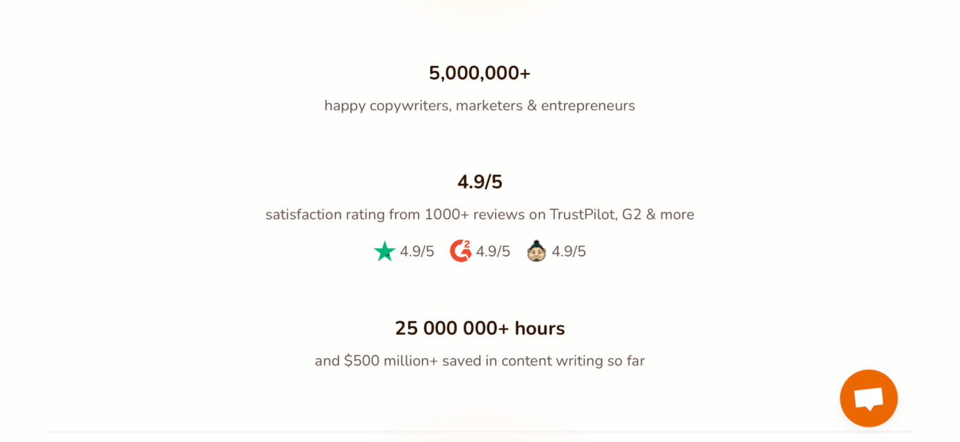 rytr-rating