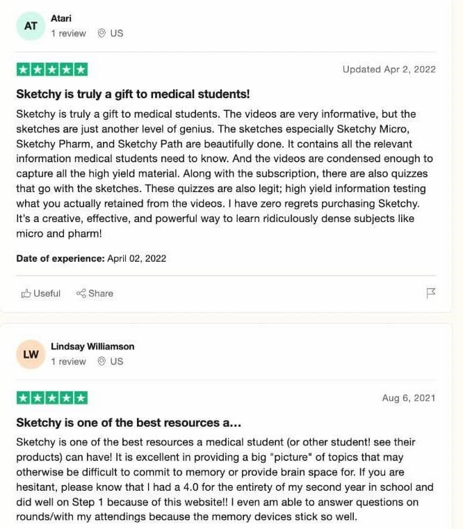 Sketchy MCAT reviews 2