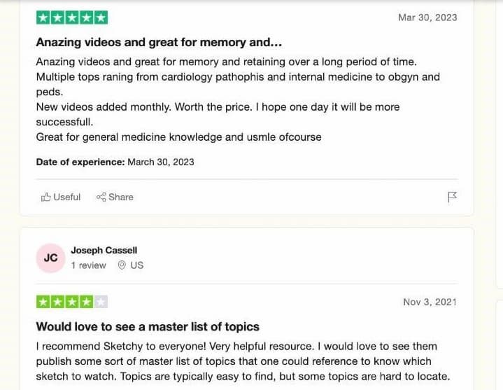 Sketchy MCAT reviews