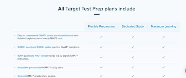 ttp-plans