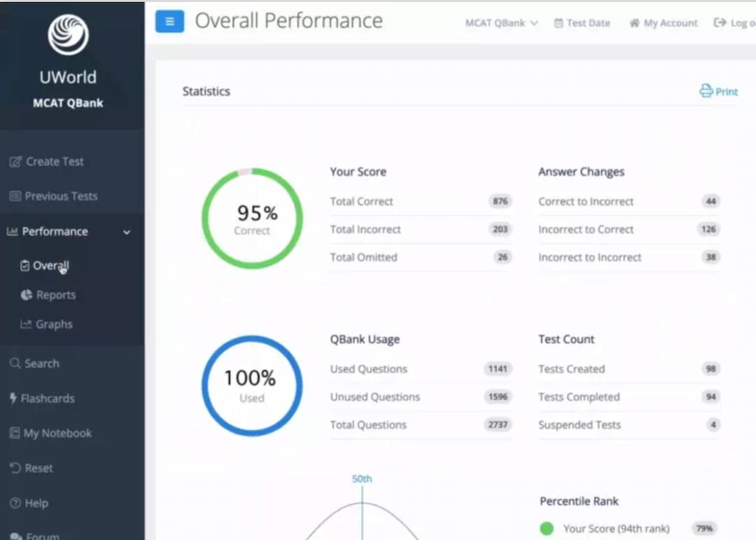 uworld mcat course bank
