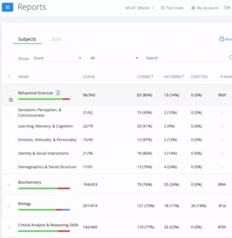 uworld results monitoring