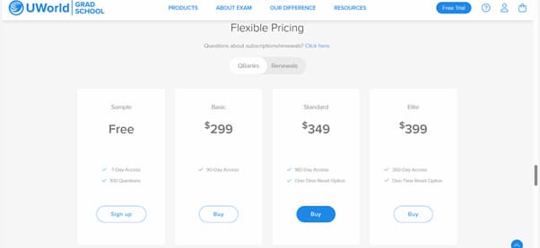 uworld-prices